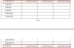 澳门星际网址独家！河南一棚改项目私募基金逾期！打着央企中国核工业集团和